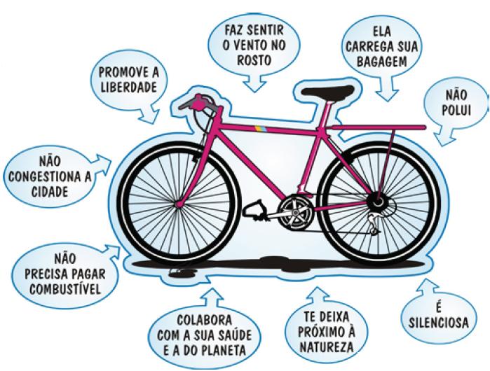 Vantagens bicicleta